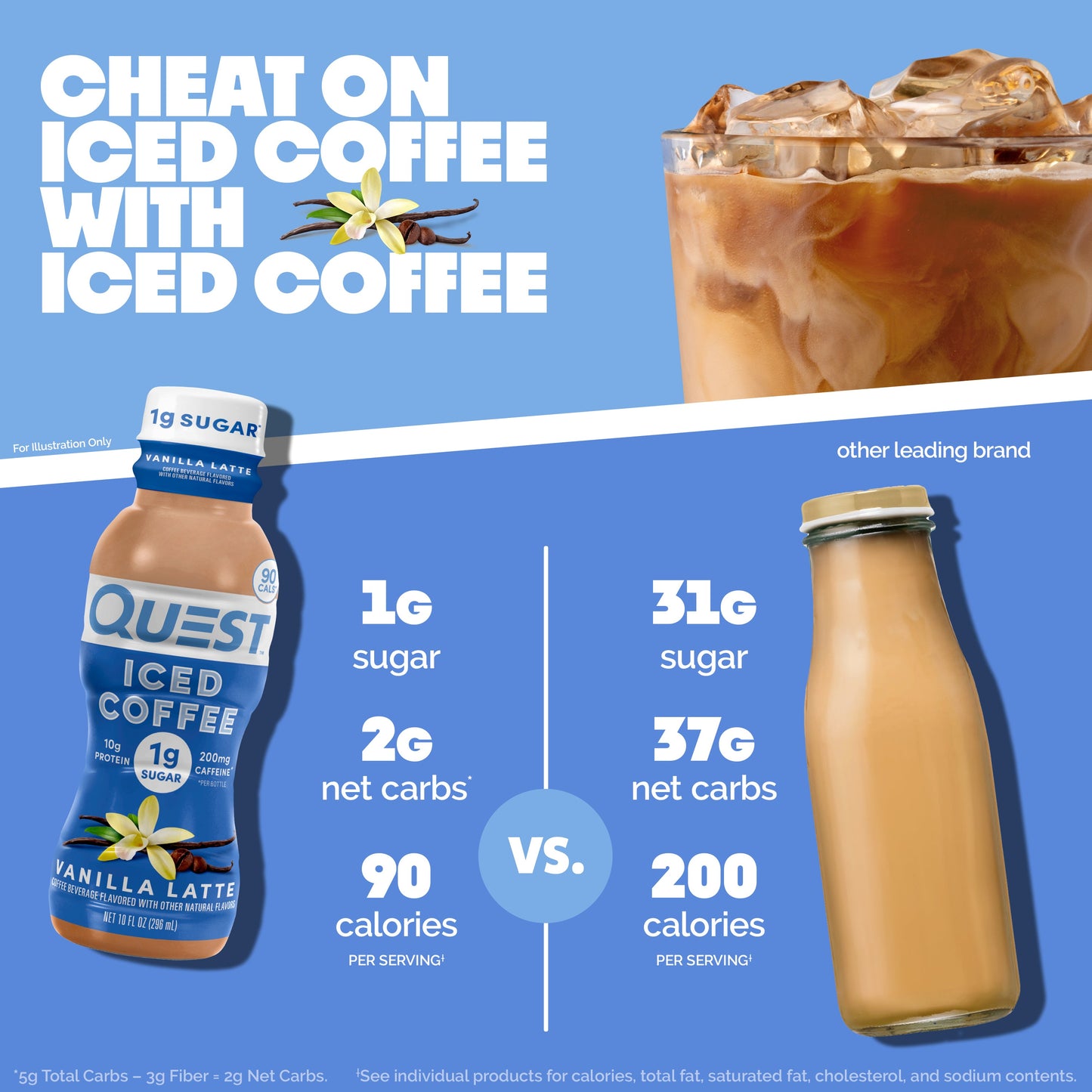 vanilla-latte-iced-coffee-i9 14677_QN_USA_eComm_ProductCarouselImage_Comparison_VL_V04.jpg