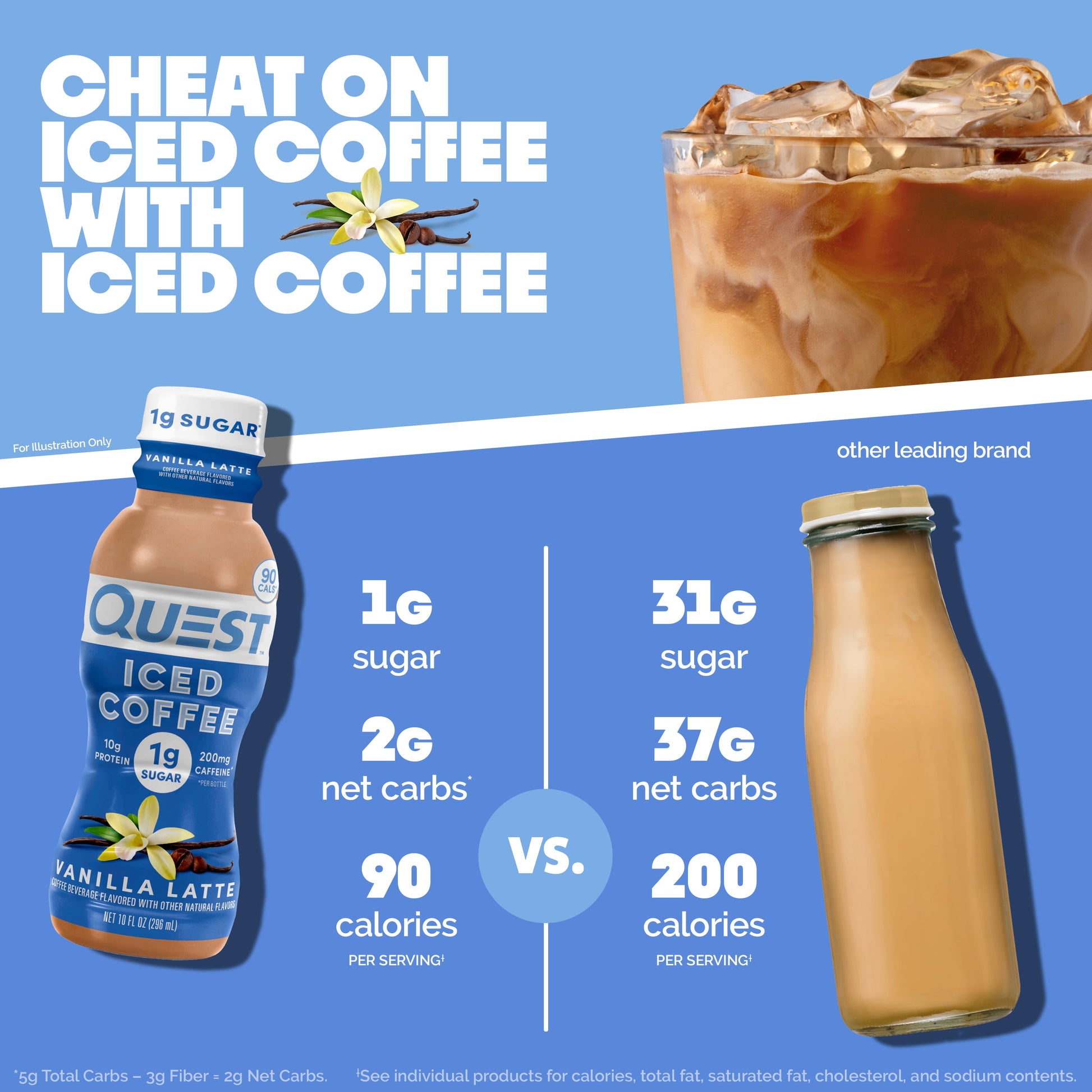 vanilla-latte-iced-coffee-i9 14677_QN_USA_eComm_ProductCarouselImage_Comparison_VL_V04.jpg