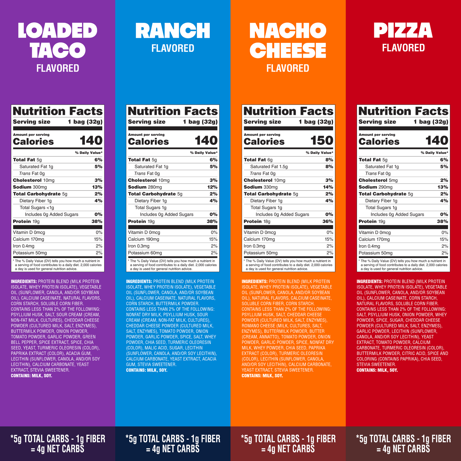 variety-pack-tortilla-style-protein-chips-z4 16001_QN_USA_eComm_ProductCarousel_Amazon_TortillaChipsVarietyPack_GroupNFP.png