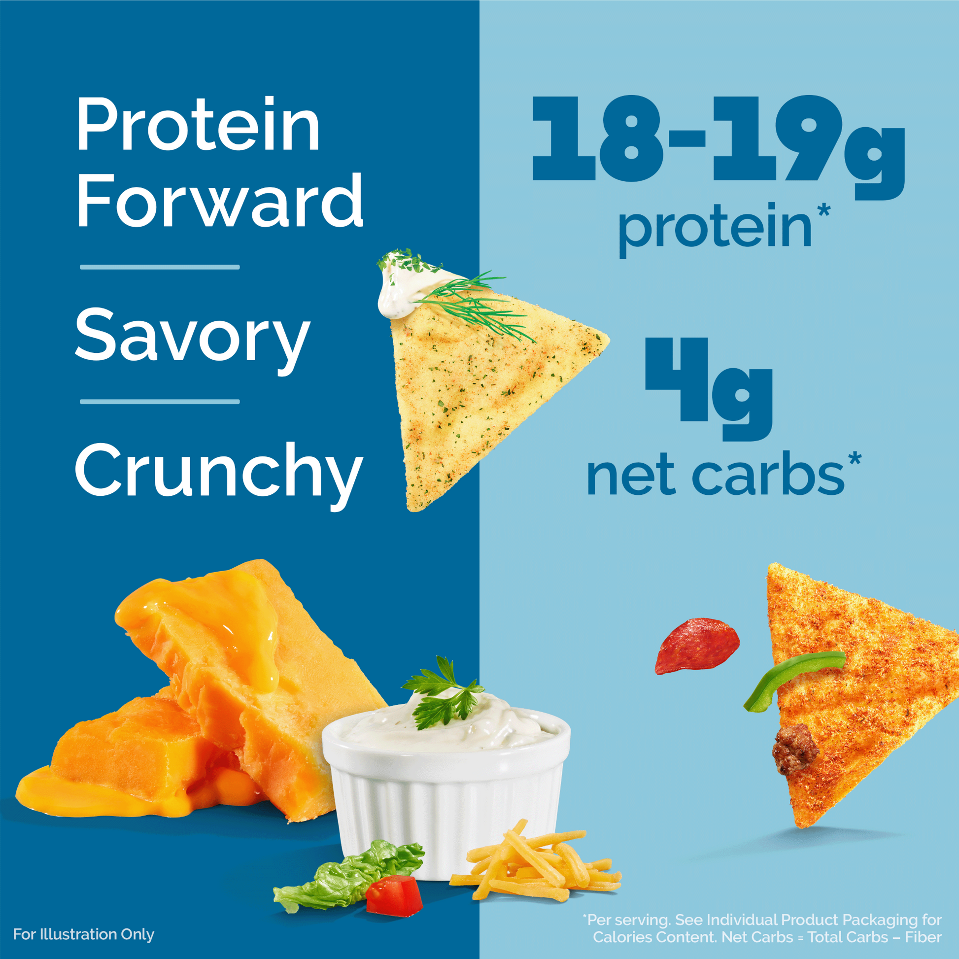 variety-pack-tortilla-style-protein-chips-z4 16001_QN_USA_eComm_ProductCarousel_Amazon_TortillaChipsVarietyPack_Macros_Benefits.png